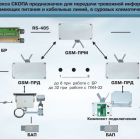  - СТ-ПЕРИМЕТР Комплект GSM-ПРМ СПМТ.464332.700